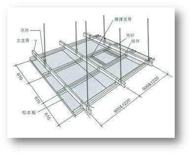 建筑装饰装修工程施工质量验收规范要点讲解