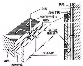 最新石材安装工艺,轻松搞定95 的超薄墙体